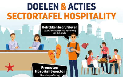 Doelen en acties Sectortafel Hospitality